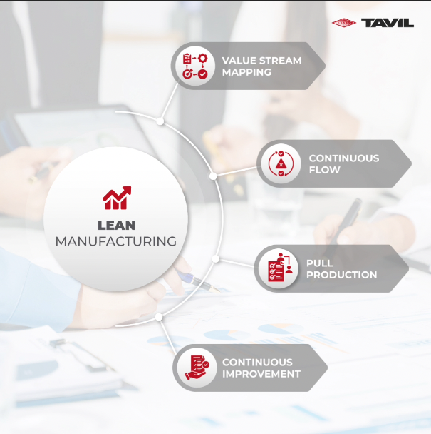 TAVIL Applies Lean manufacturing. Do You Know It?